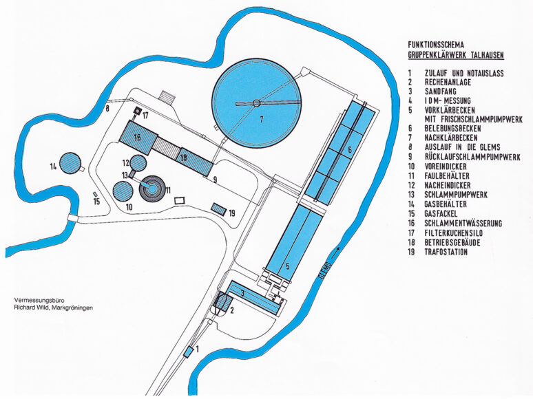 Schema des Klärwerks Talhausen
